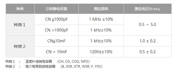 測(cè)量貼片電容的容量需要注意什么事項(xiàng)？